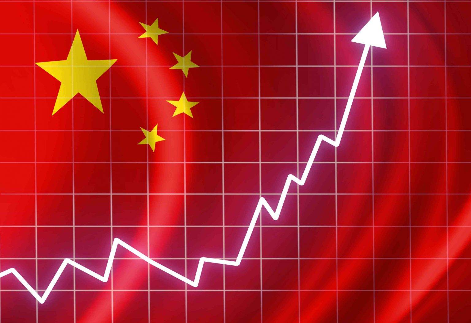 China’s economic growth