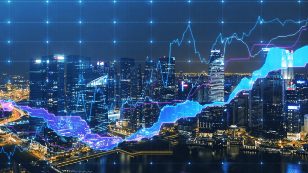 Global markets