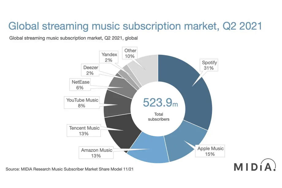 Spotify