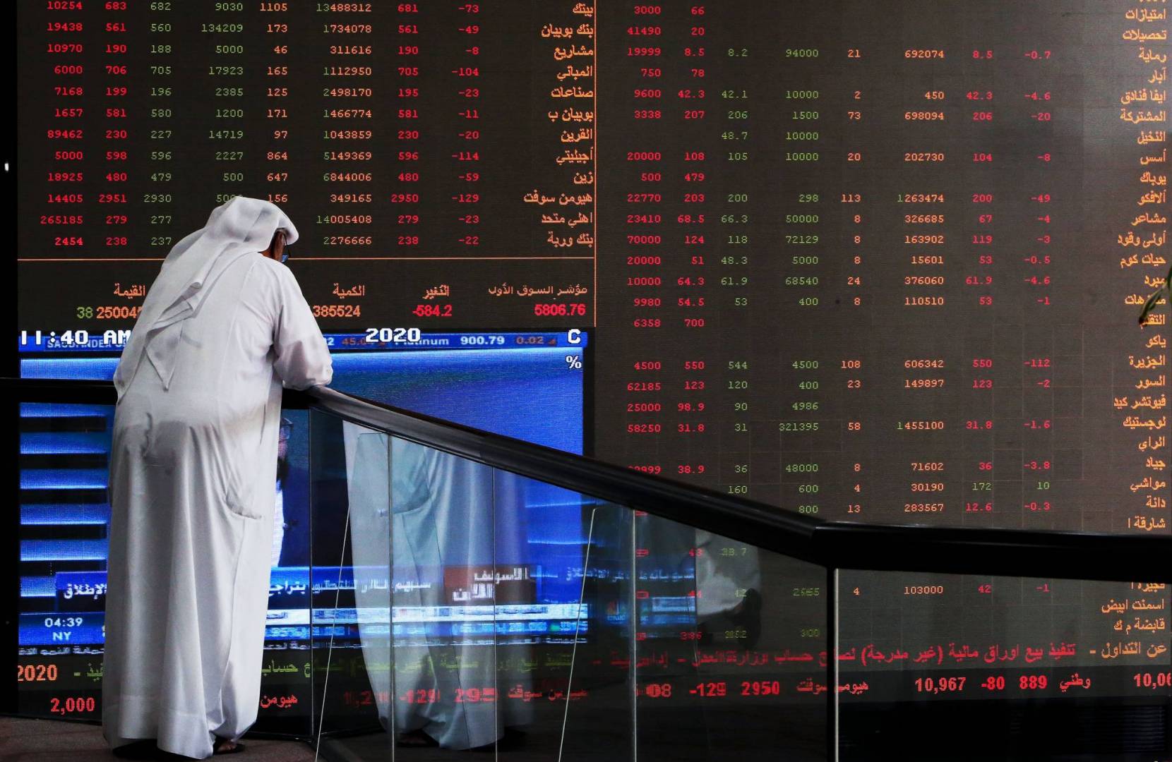 الأسواق الخليجية