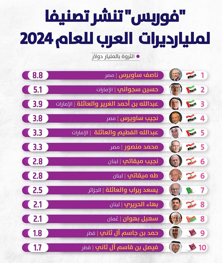 فوربس